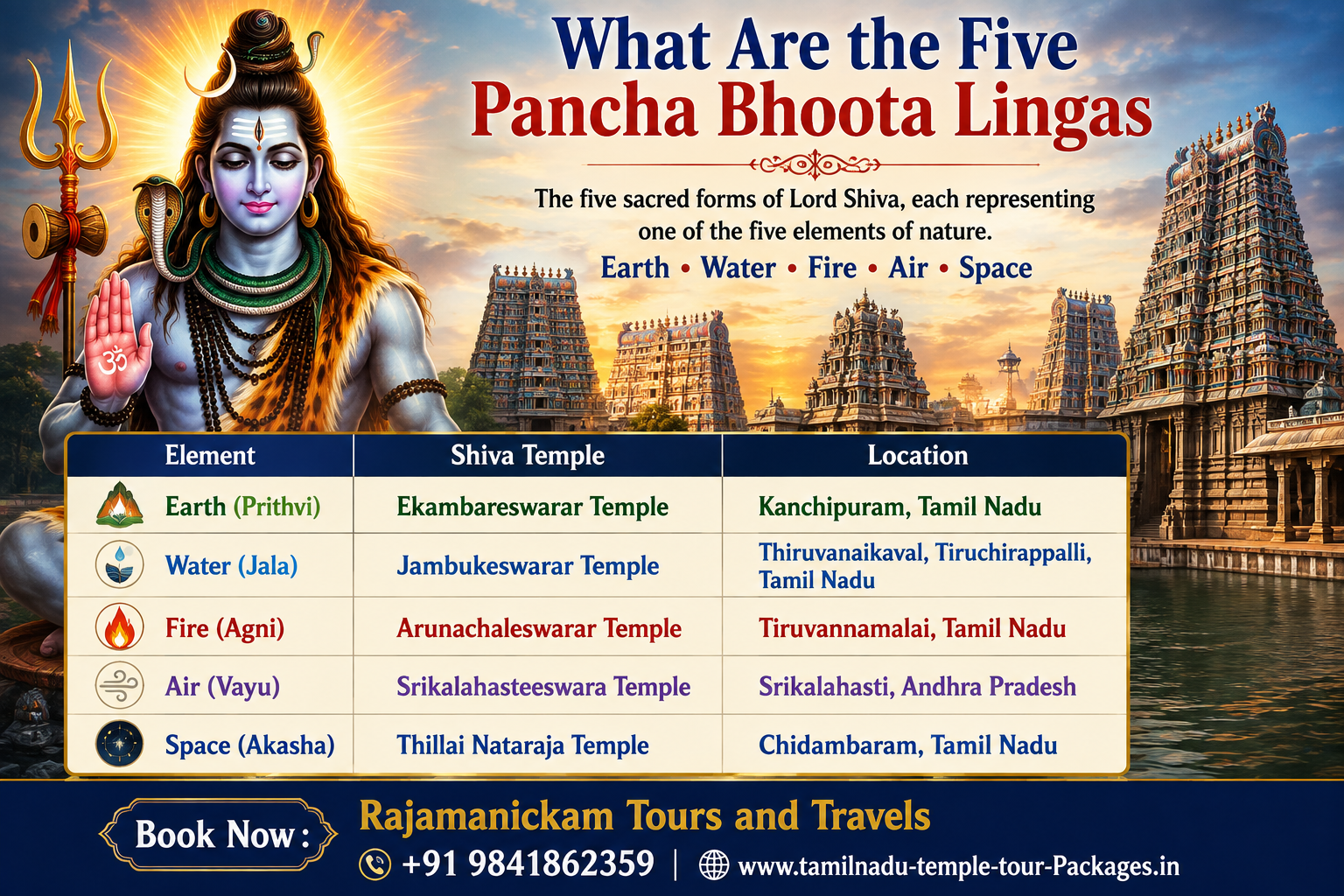 5 Pancha Bhoota Lingas 5 Pancha Bhoota Lingas