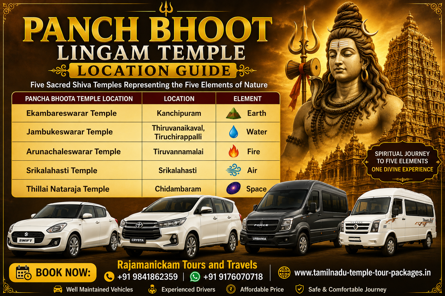 Panch Bhoot Lingam Temple Location Guide Panch Bhoot Lingam Temple Location Guide